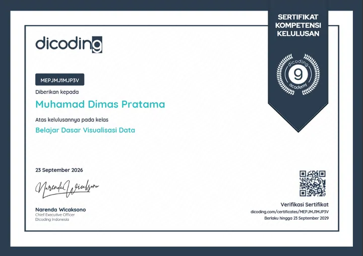 Belajar Dasar Visualisasi Data certificate